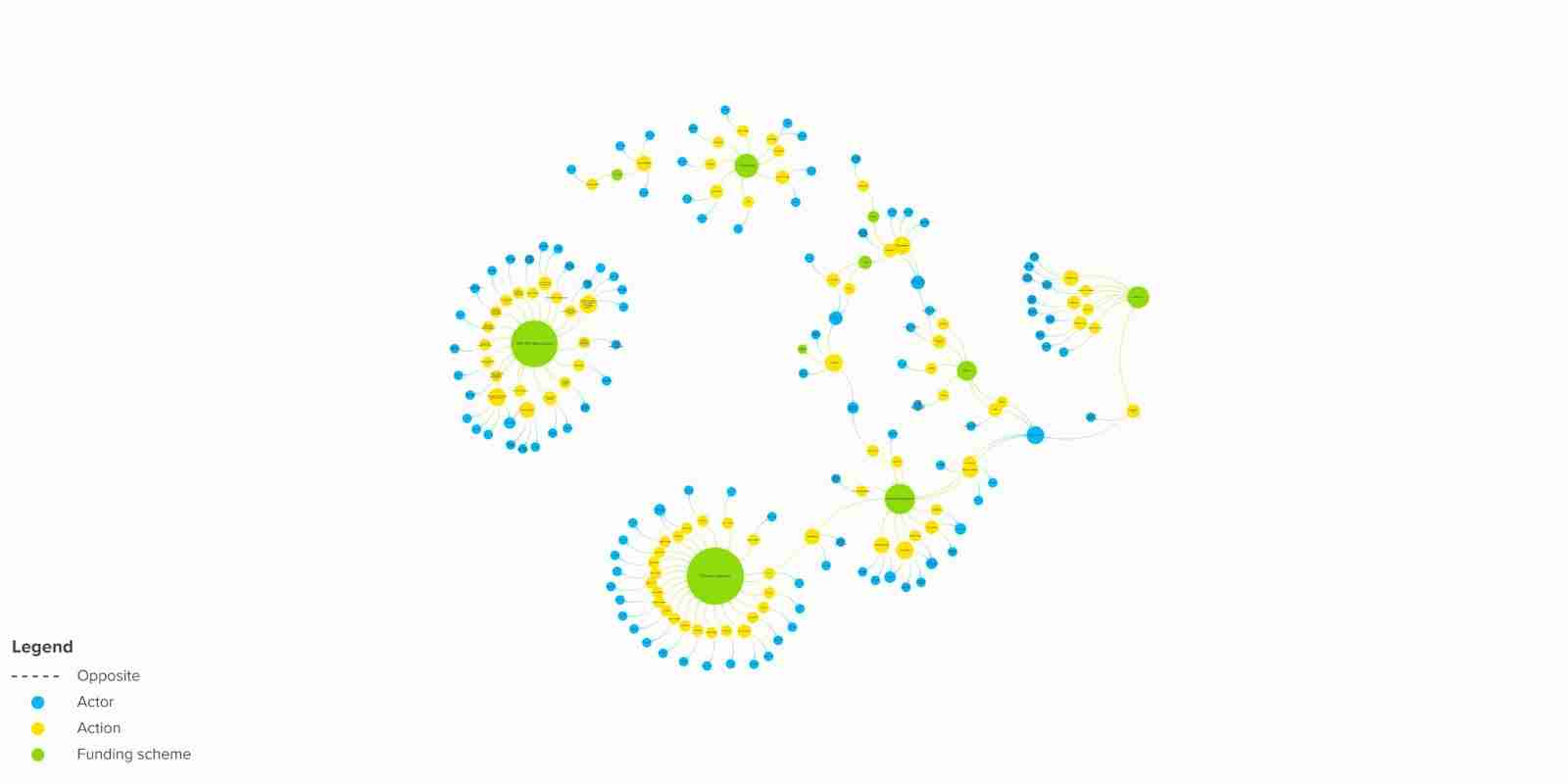 kumu_map